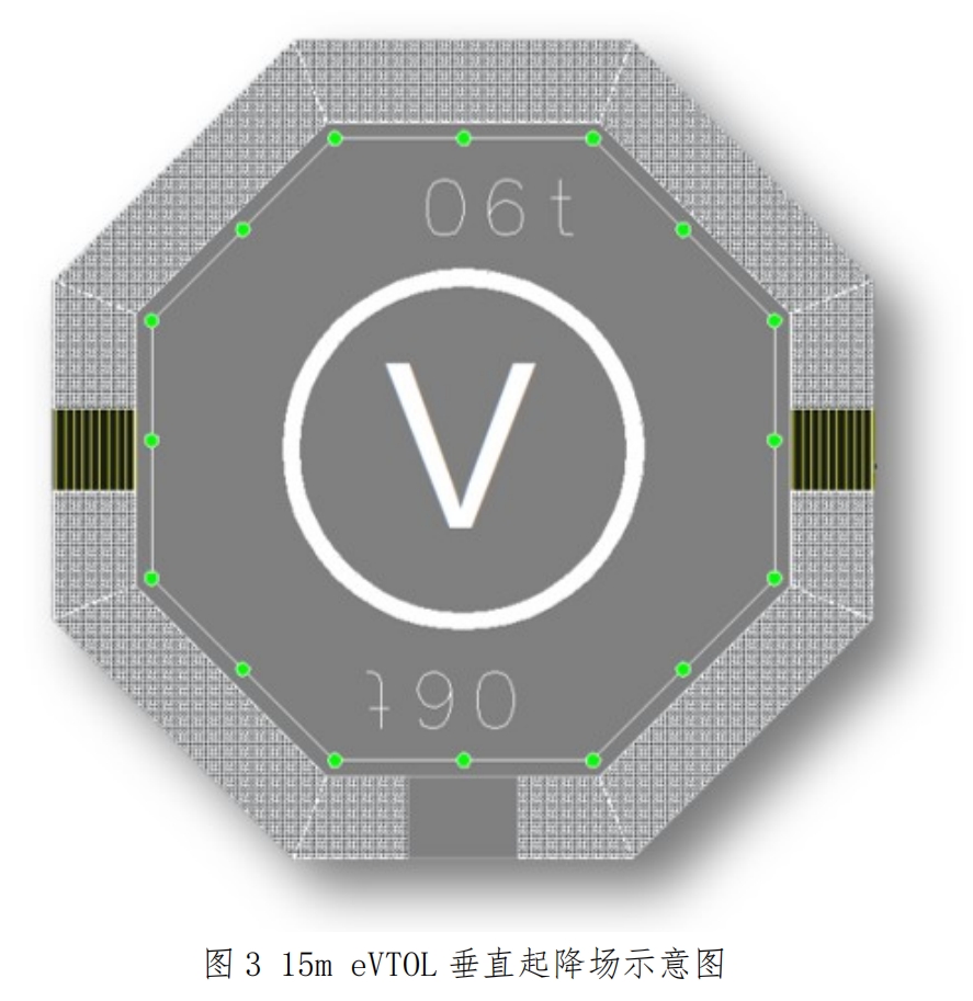 垂直起降场 技术方案